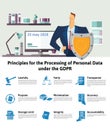 GDPR concept illustration. Principles for the Processing of Personal Data under the GDPR. General Data Protection Royalty Free Stock Photo