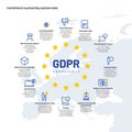 Gdpr infographics. European personal data and privacy protection regulation business info chart. Security vector concept Royalty Free Stock Photo