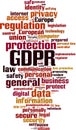 GDPR word cloud