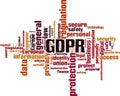 GDPR word cloud