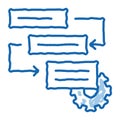 Gear Algorythm System Agile Element doodle icon hand drawn illustration