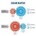 Gear ratio vector illustration. Labeled physical formula explanation scheme