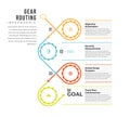 Gear Routing Infographic