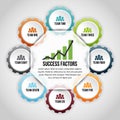 Gear Success Factor Infographic Royalty Free Stock Photo