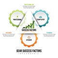Gear Success Factors Royalty Free Stock Photo