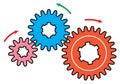 Gear wheels and relationship between the direction of motion