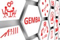 GEMBA concept cell background