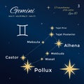 Gemini. High detailed vector illustration. 13 constellations of the zodiac with titles and proper names for stars