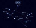 Gemini constellation, vector illustration with the names of basic stars Royalty Free Stock Photo