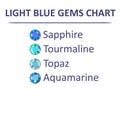 Gems blue color chart