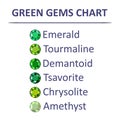 Gems green color chart Royalty Free Stock Photo