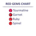 Gems pink color chart