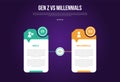 Gen z vs Millennials infographic for comparison data with creative table with circle and small arrow callout with modern dark Royalty Free Stock Photo