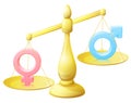 Gender equality scales concept