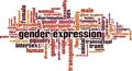 Gender expression word cloud