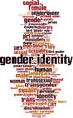 Gender identity word cloud