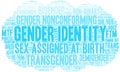 Gender Identity Word Cloud Royalty Free Stock Photo