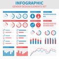 Gender infographic design. Male and female