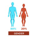 Human gender percentage masculinity and femininity vector illustration