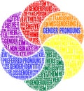 Gender Pronouns Word Cloud Royalty Free Stock Photo