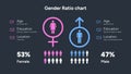 Gender Ratio Chart with Age Education and Location Comparison Royalty Free Stock Photo