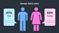 Gender Ratio Chart Comparing Male and Female Statistics in Population Data Royalty Free Stock Photo