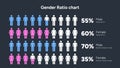 Gender ratio infographic with percentage comparison chart Royalty Free Stock Photo