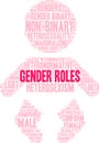 Gender Roles Word Cloud