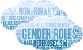 Gender Roles Word Cloud