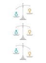 Gender and sexual equality concept. Scales with male and female sex symbols.