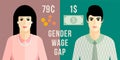 Gender wage gap vector illustration.