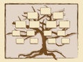 Genealogical tree