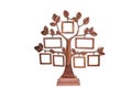 Genealogy family tree frames for photos