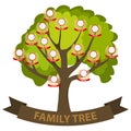 Genealogy tree, family tree with family members.