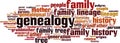 Genealogy word cloud