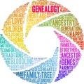 Genealogy Word Cloud