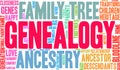 Genealogy Word Cloud