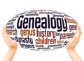 Genealogy word cloud hand sphere concept