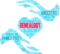 Genealogy Word Cloud