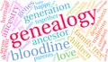 Genealogy Word Cloud