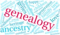 Genealogy Word Cloud