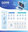 General data protection regulation GDPR infographic Royalty Free Stock Photo