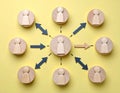 Business process organization and optimization. Scheme with wooden figures and arrows Royalty Free Stock Photo