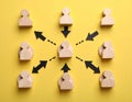 Business process organization and optimization. Scheme with wooden figures and arrows Royalty Free Stock Photo