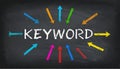 Keyword research for SEO, Search Engine Optimization, bidding on search result pages Royalty Free Stock Photo