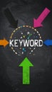Keyword research for SEO, Search Engine Optimization, bidding on search result pages Royalty Free Stock Photo