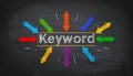 Keyword research for SEO, Search Engine Optimization, bidding on search result pages Royalty Free Stock Photo