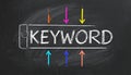 Keyword research for SEO, Search Engine Optimization, bidding on search result pages Royalty Free Stock Photo