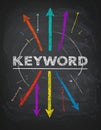 Keyword research for SEO, Search Engine Optimization, bidding on search result pages Royalty Free Stock Photo