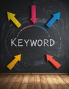 Keyword research for SEO, Search Engine Optimization, bidding on search result pages Royalty Free Stock Photo